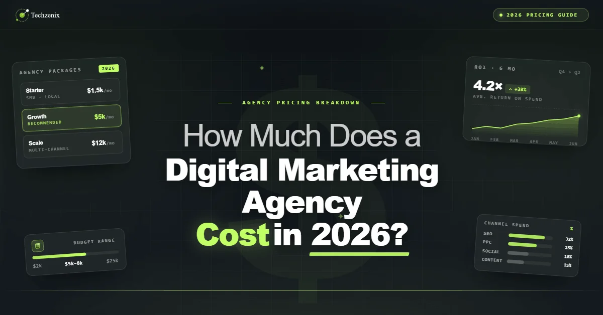 how much does a digital marketing agency cost
