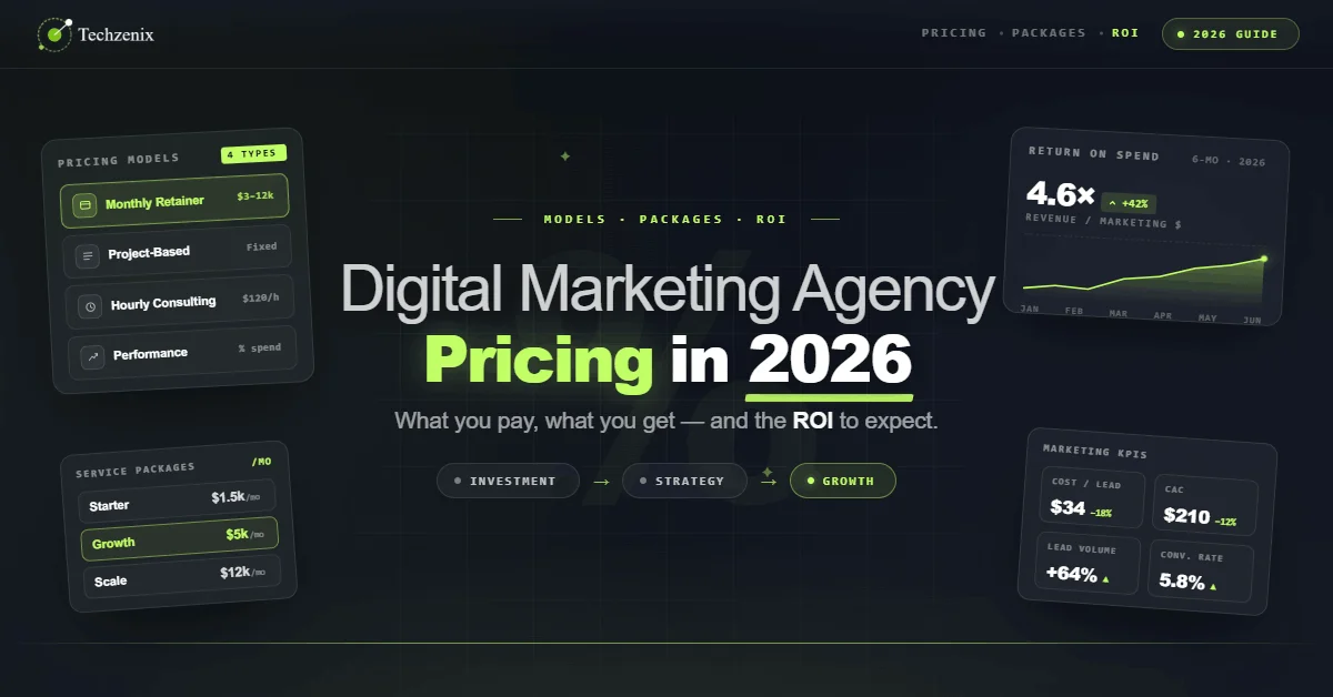 digital marketing agency pricing